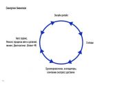 Архитектурный проект Центр Дмитровка