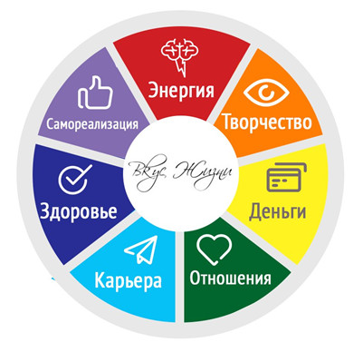 Тренинги, мастер-классы, финансовые и психологические консультации в Санкт-Петербурге